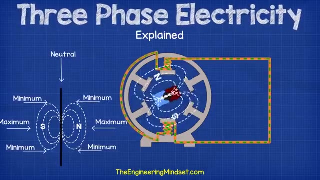 How Three Phase Electricity works - The basics explained