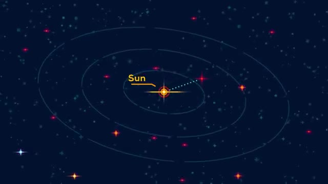 The Largest Star in the Universe – Size Comparison