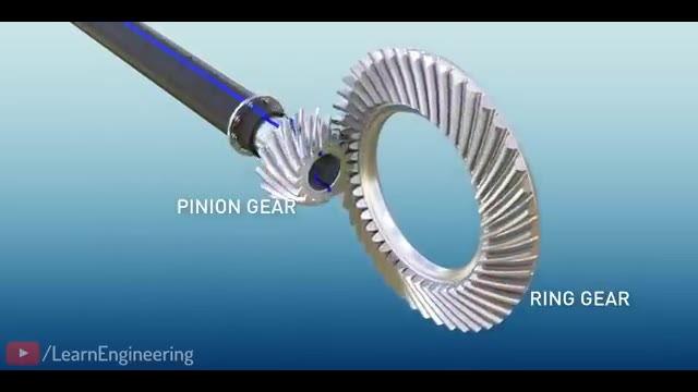Differential | How does it work?